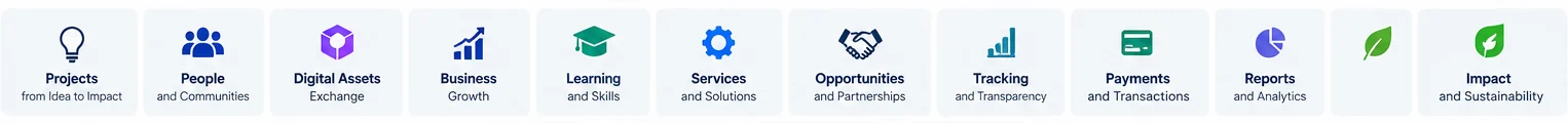 Projects, people, digital assets exchange, business growth, learning, services, opportunities, tracking, payments, reports and impact